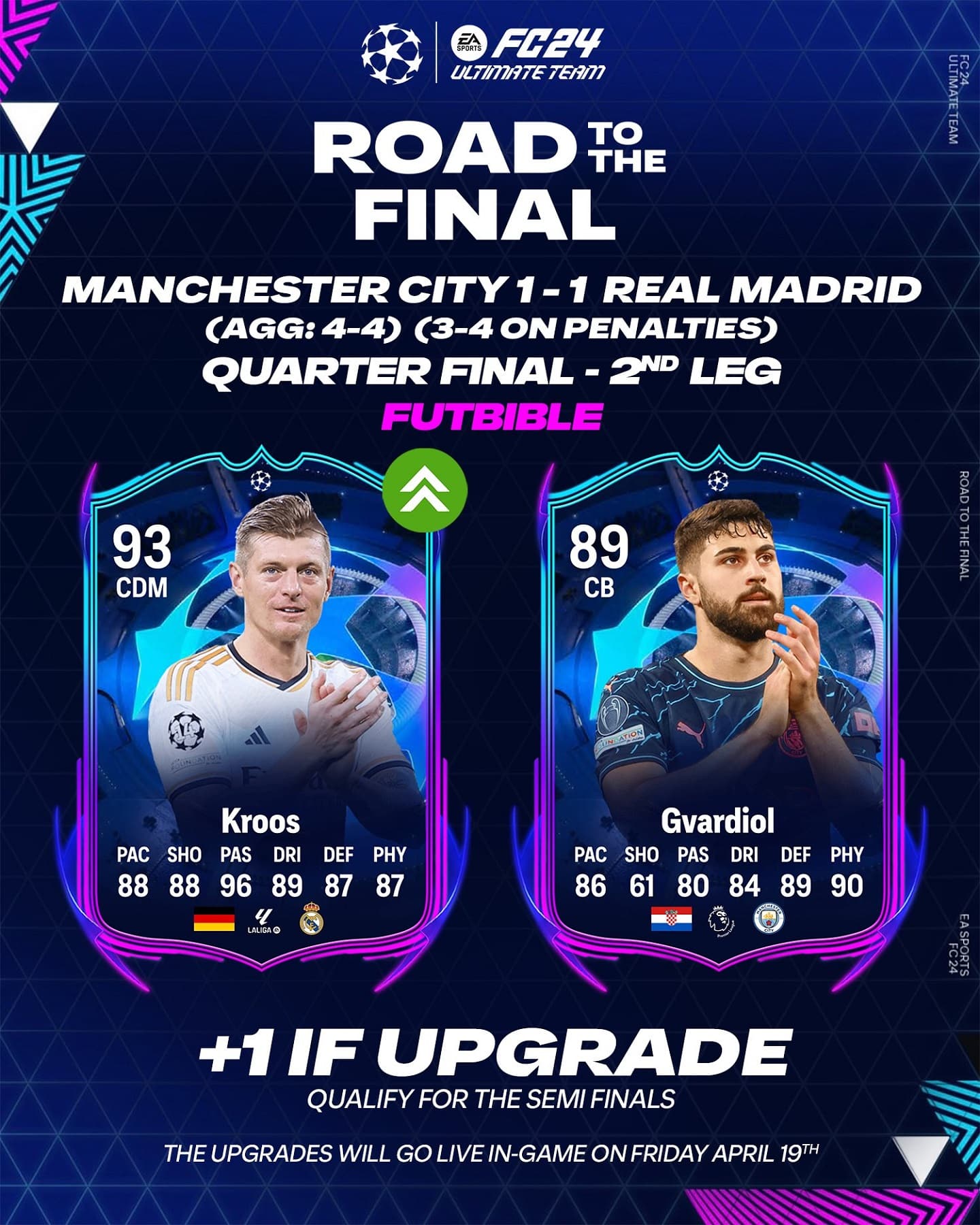 Mejoras Road To The Final UCL FC 24 17 abr