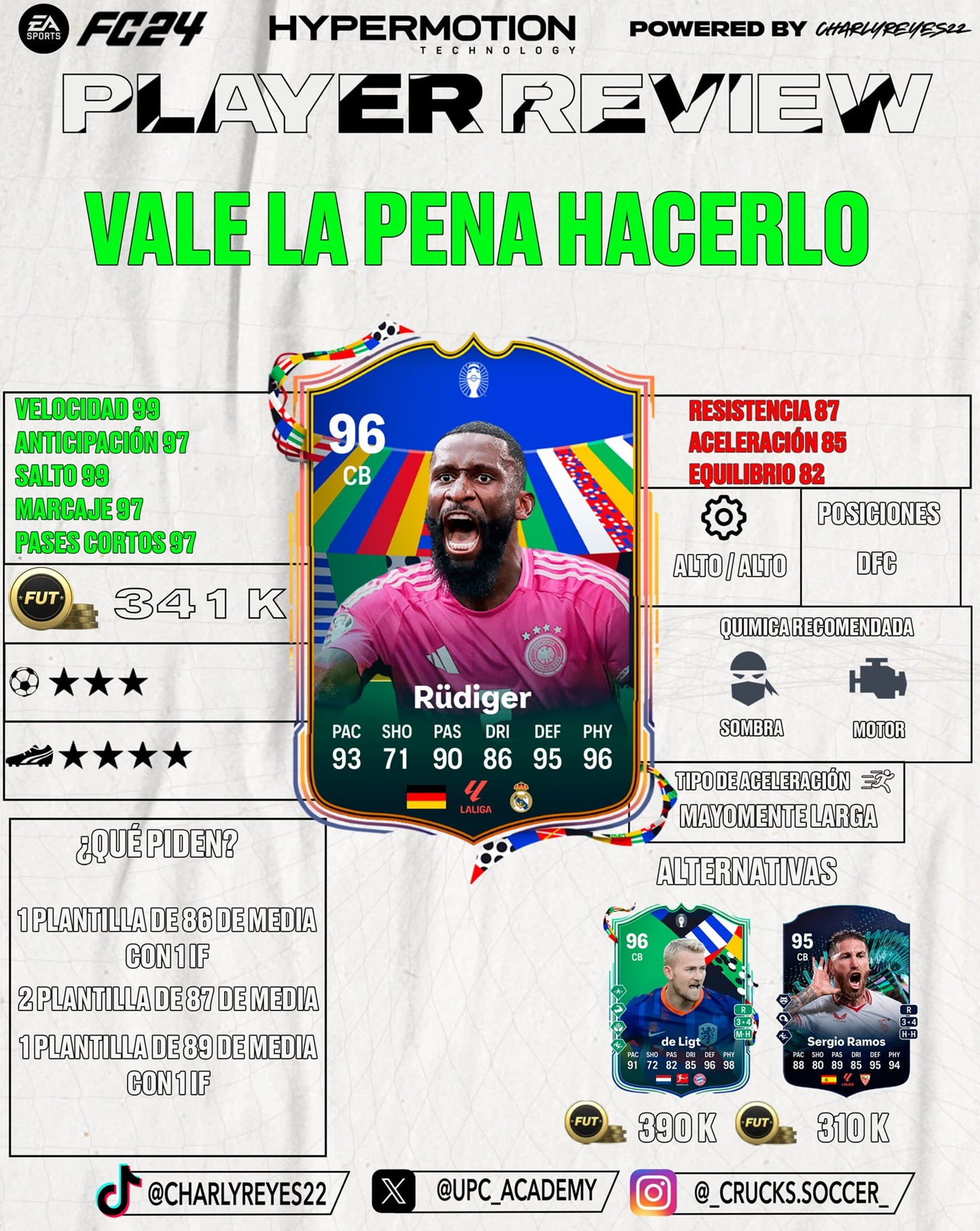 Antonio Rudiger Equipo del torneo EURO FC 24