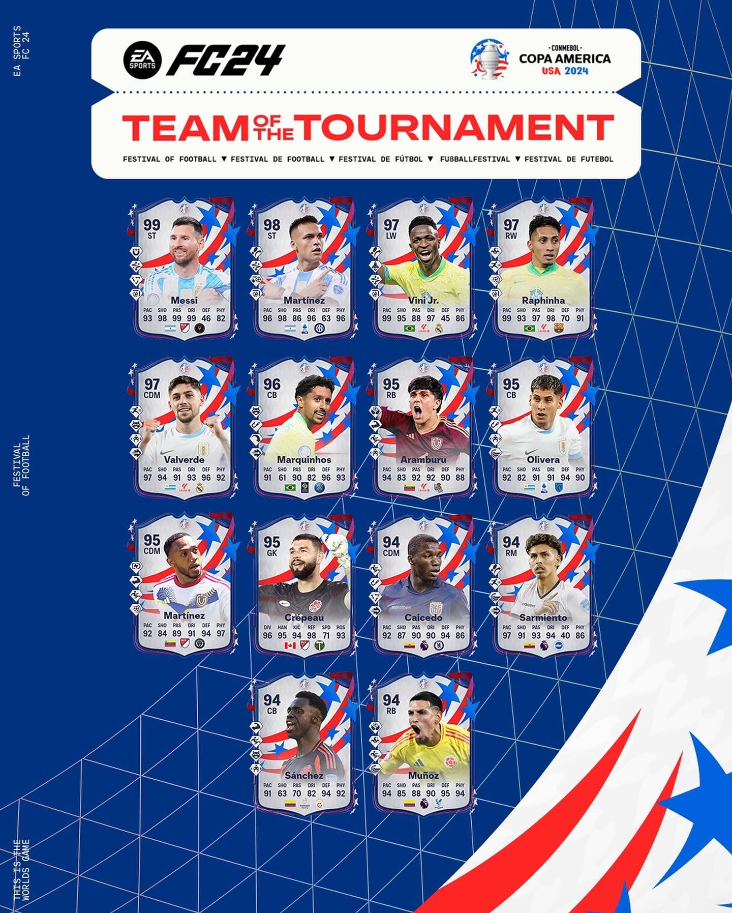 TOTT Copa America EA FC 24
