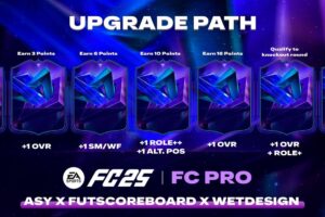 Como suben FC Pro Live FC 25