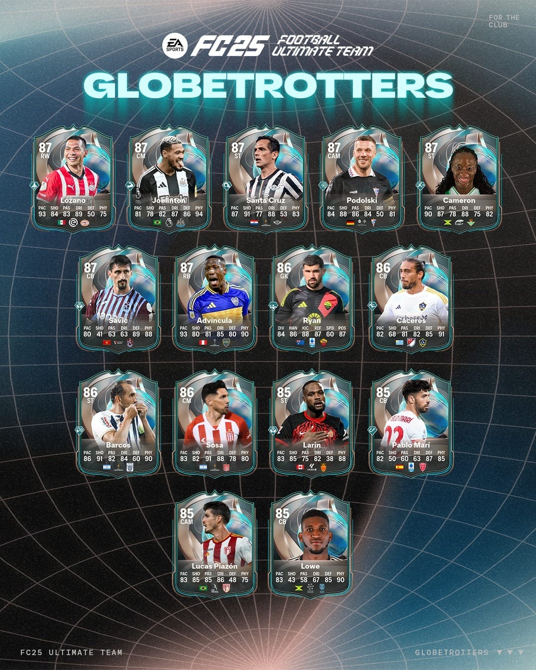 Equipo Globetrotters FC 25